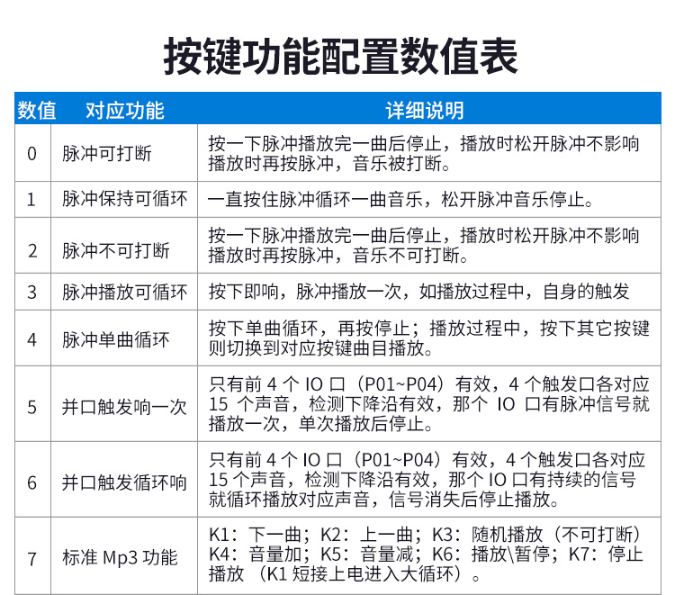 悦欣语音提醒器