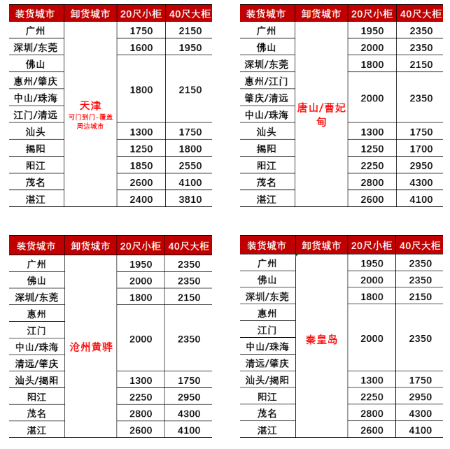 25年2月广东到天津、哈密、吐鲁番/曹妃甸、忻州黄骅海运价值