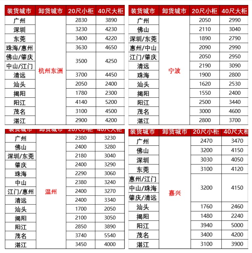 涨价，2月下旬广东各城市到浙江孝赣注荆州、黄冈海运报价如下