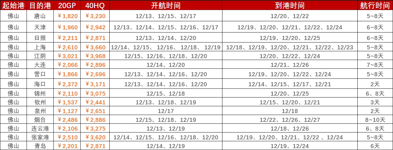 2022-12-12cnhli