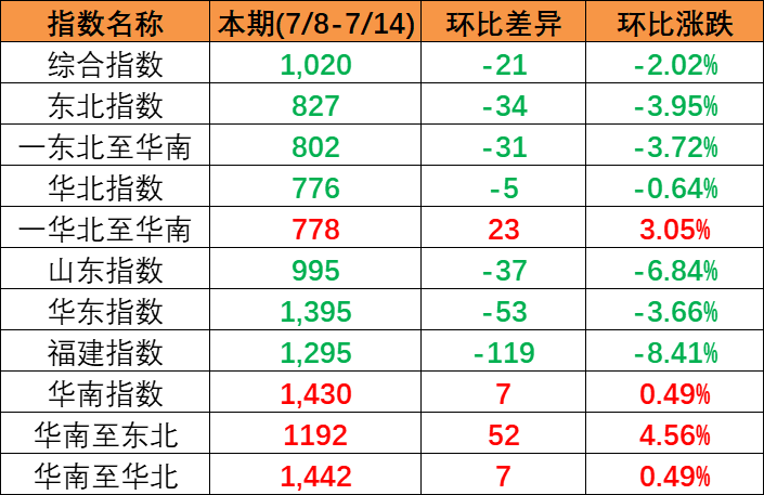 2023年07月14日cnhli
