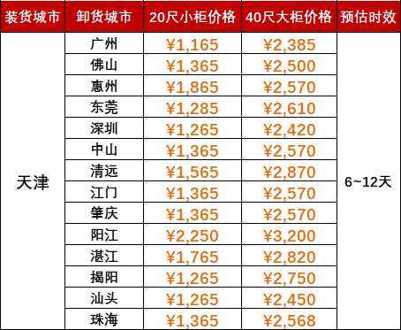 限时优惠1000海运费，2024年5月天津到广东各城市内贸海运价值