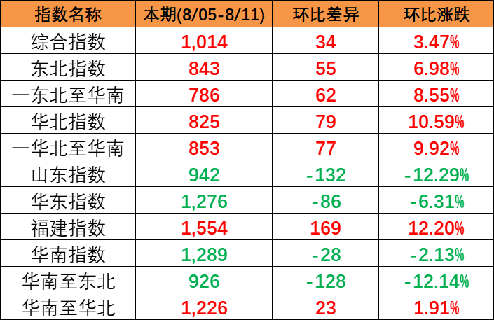 570e46d5fac8667bdad54dd58511f4c364df3c09b2139 6966集团官网(中国)有限公司