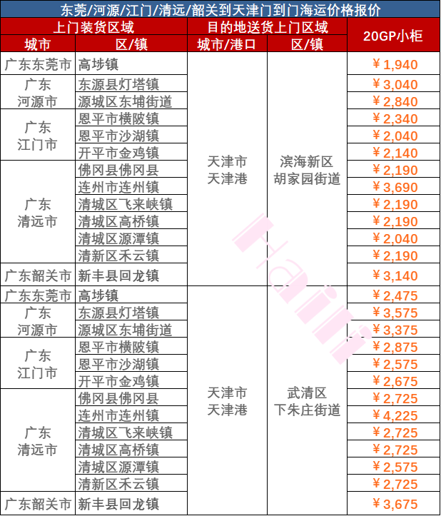 5c626c85976e3798ca5224dbdc23d4ee6574301de1812 2023年12/9~14广东到天津海运报价