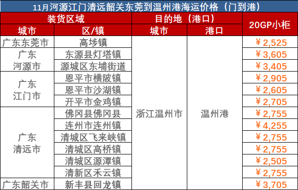 c9041eccd4bd230a17b7a8ab2591f2c4654dfc1a5088b 2023年10月广东到荆州门到港海运费报价