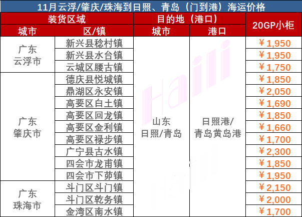 d7fae25de6aceebd4f351600c0b8dfc965606fb96736e 2023年11月广东到安阳海运物流价值